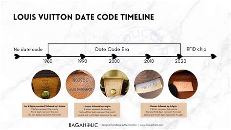 lv date code check|louis vuitton date code chart.